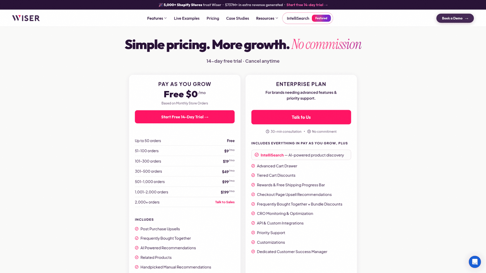 Wiser's pricing page showing order-based plans from free to $199 a month, as taken from Wiser pricing