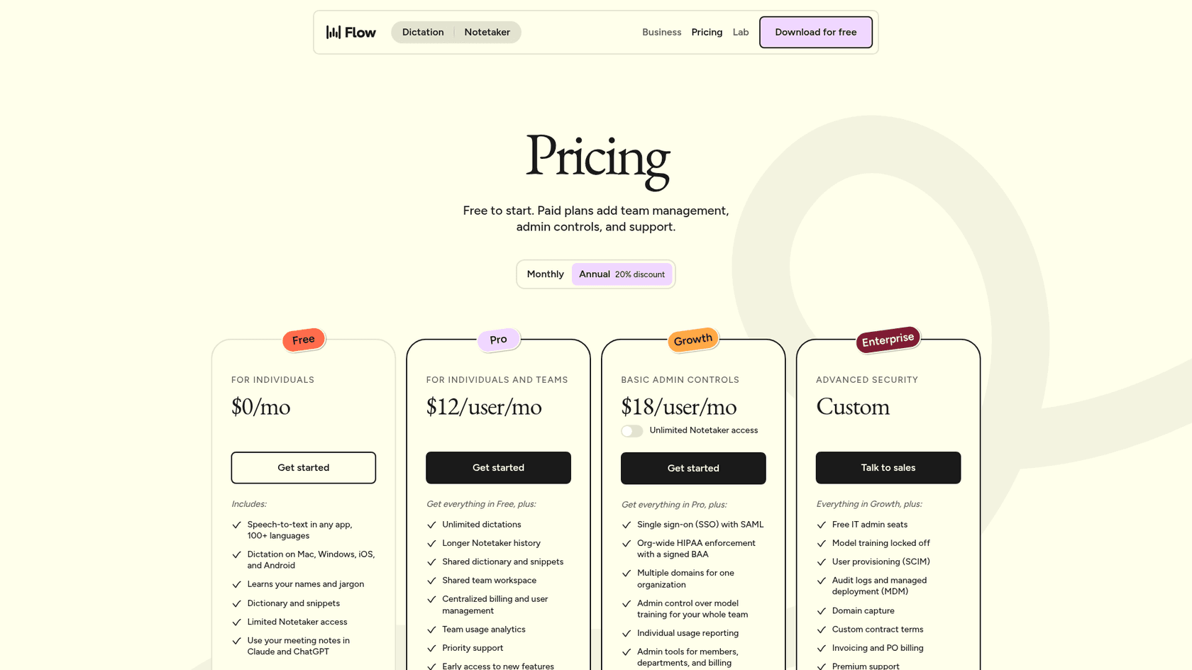 Wispr Flow pricing page showing the Free, Pro, Growth, and Enterprise plans with annual billing selected, as taken from Wispr Flow