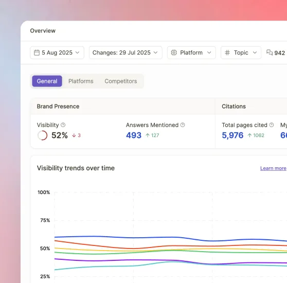 Writesonic AI visibility tracking dashboard