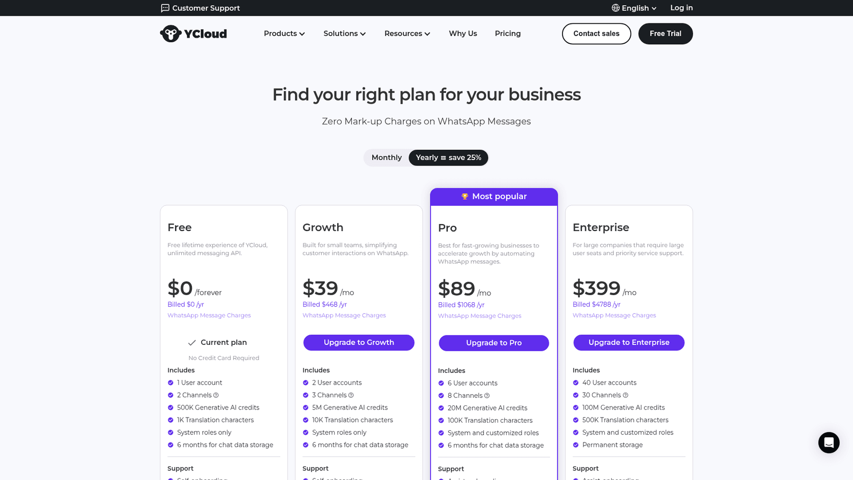 YCloud pricing page headlined Zero Mark-up Charges on WhatsApp Messages, with Free, Growth at $39, Pro at $89 and Enterprise at $399, as taken from YCloud