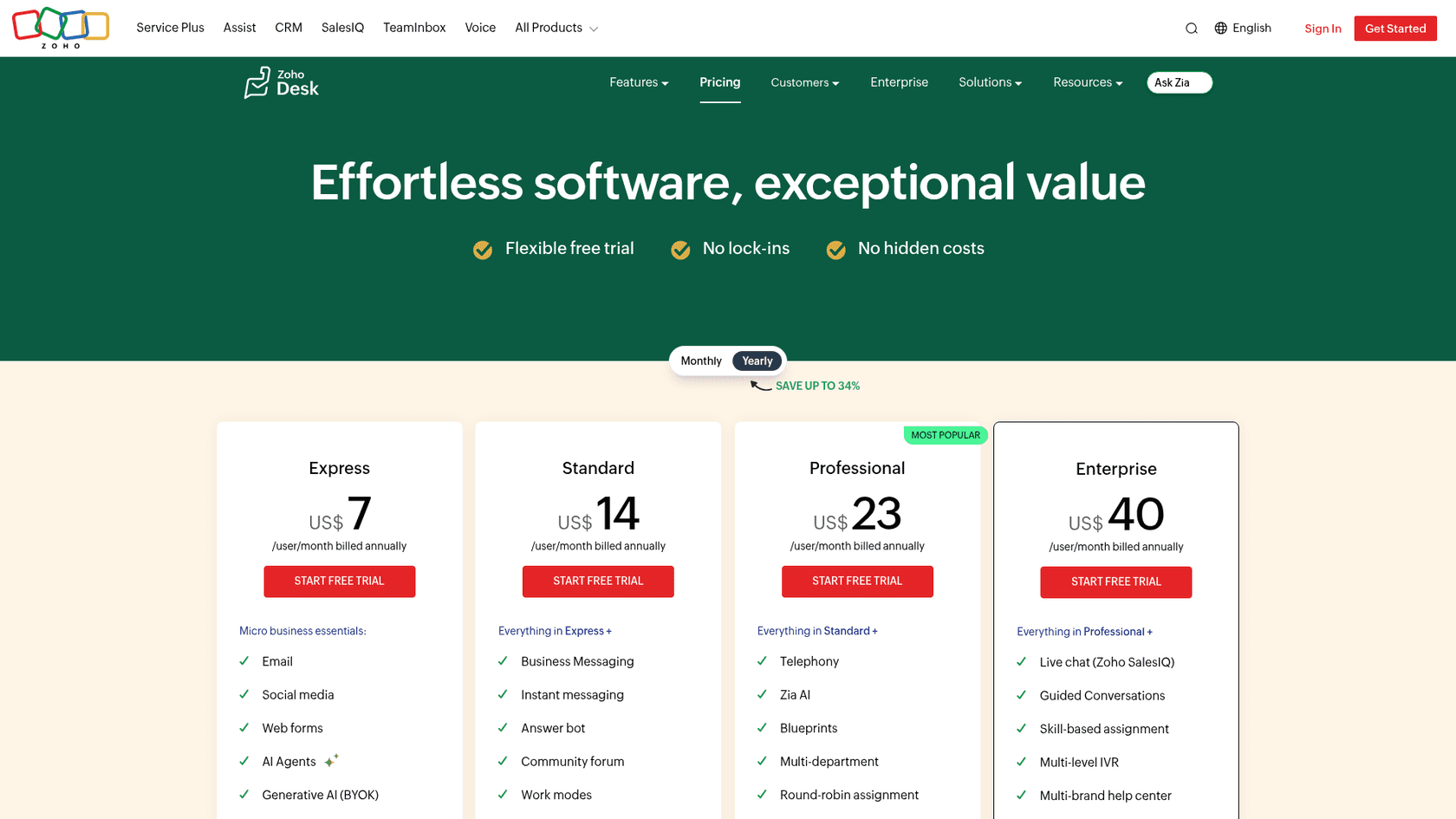 Zoho Desk pricing page showing Express at US$7 with AI Agents and Generative AI (BYOK), as taken from Zoho Desk