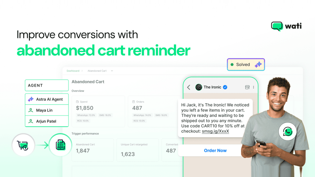 Wati abandoned cart dashboard with an AI agent list, cart recovery numbers and a WhatsApp message offering a discount code to finish checkout, as taken from Wati's Shopify listing