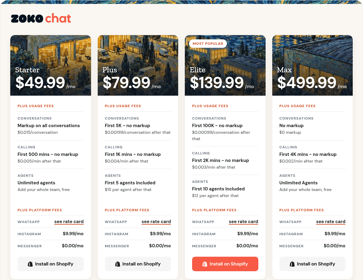 Zoko pricing cards for Starter at $49.99, Plus at $79.99, Elite at $139.99 and Max at $499.99 a month, each showing conversation, calling and agent limits, as taken from Zoko