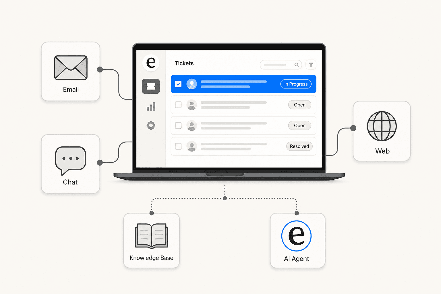 Helpdesk setup workflow showing a ticket queue connected to email, chat, and knowledge base panels
