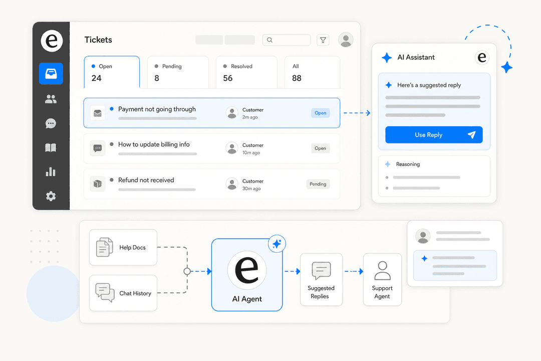 Helpdesk support dashboard with AI assistant overlay and knowledge sources connected