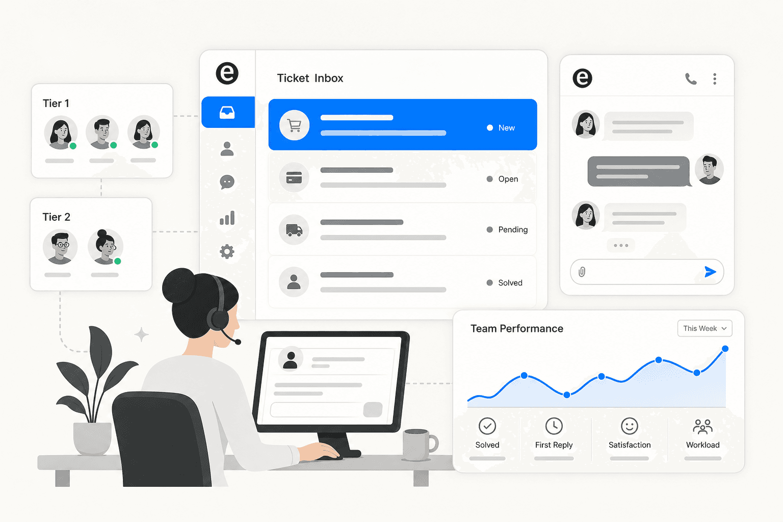 Support team workspace with ticket dashboard panels and workflow illustration