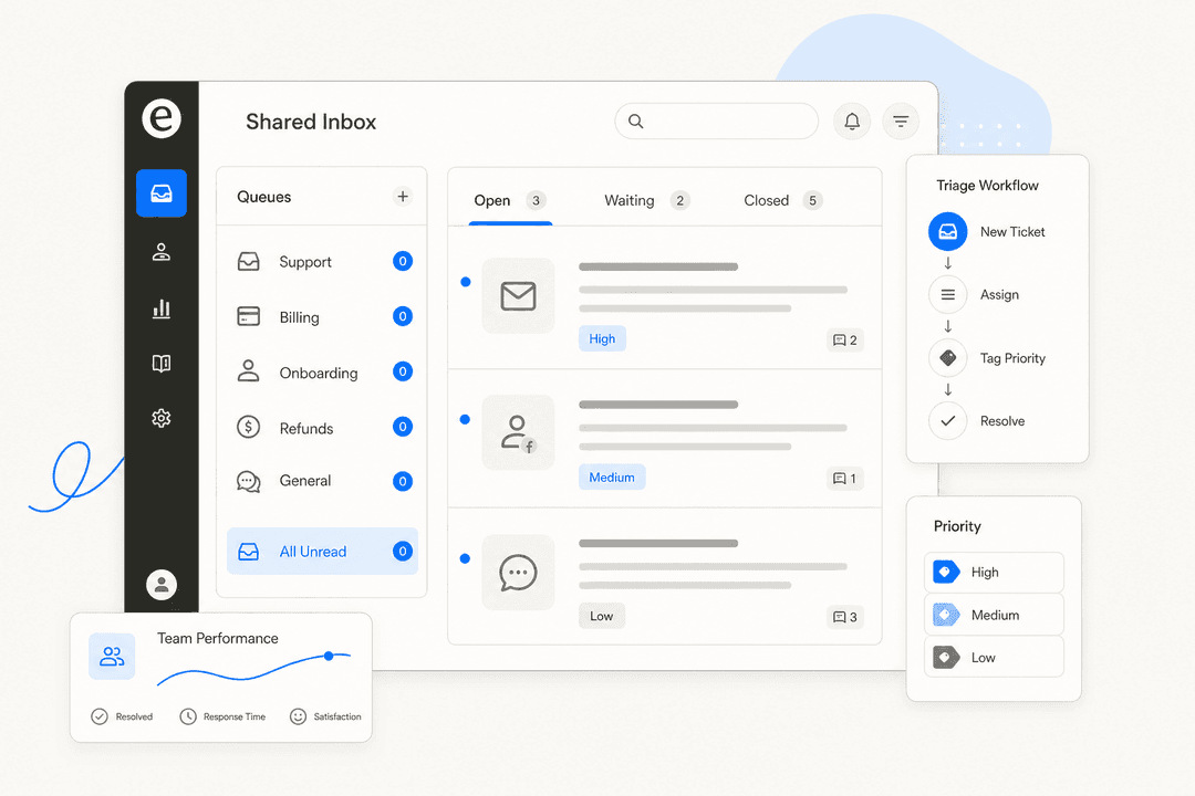 Organized support inbox dashboard with clear ticket status labels and triage workflow