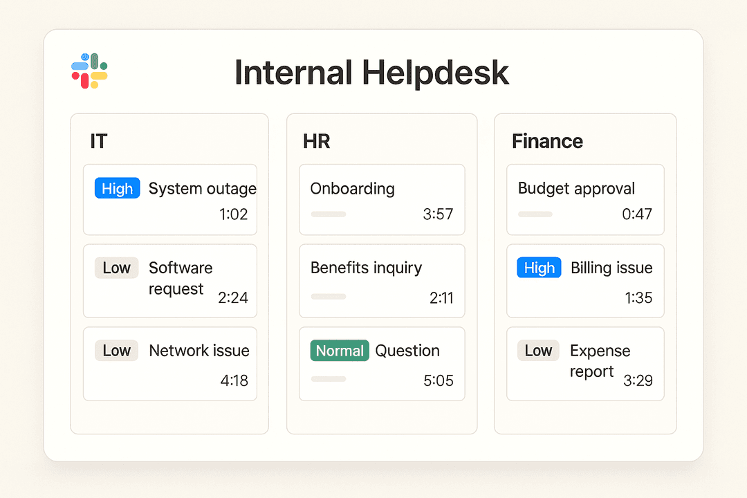 Tableau de bord d'un helpdesk interne avec des files d'attente de tickets pour les départements IT, RH et Finance, intégration Slack visible, interface utilisateur moderne et épurée avec étiquettes de priorité et minuteurs de SLA