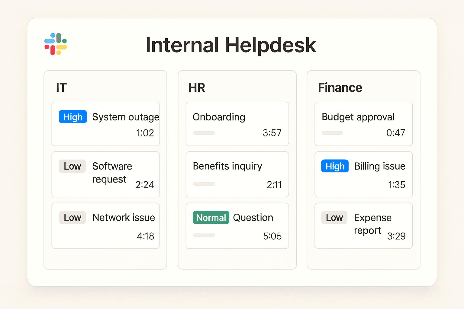 Internal helpdesk dashboard with ticket queues across IT, HR, and Finance departments, Slack integration visible, clean modern UI with priority labels and SLA timers