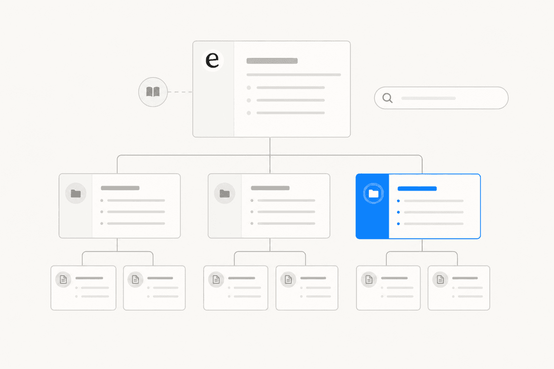 Structured hierarchy of floating document cards representing a knowledge base architecture