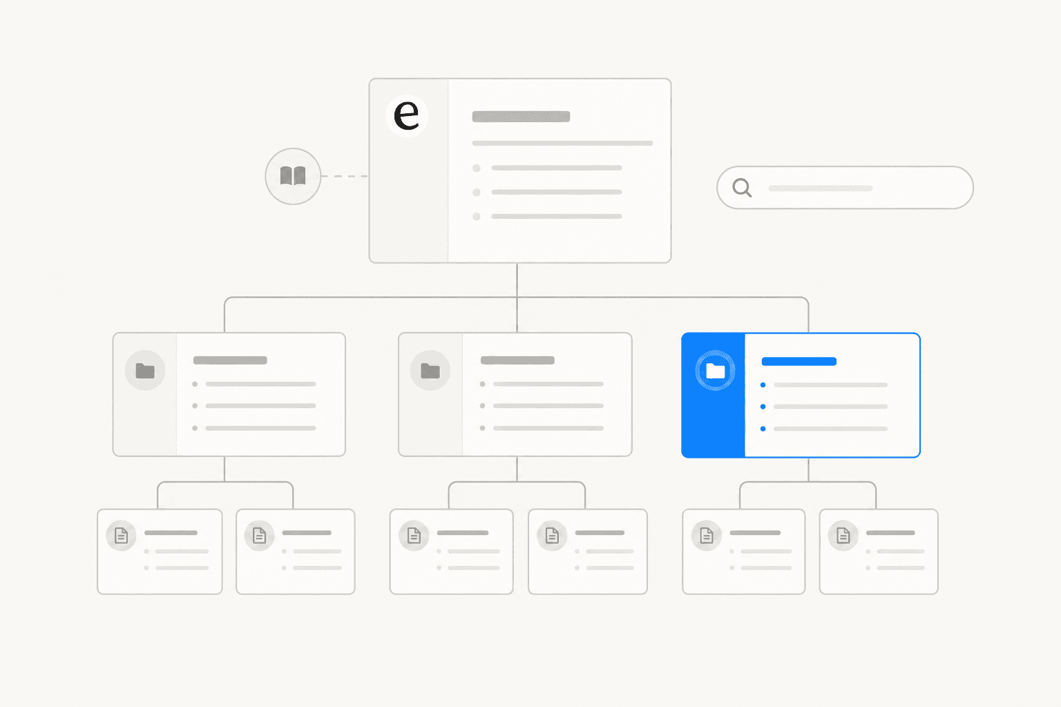 Structured hierarchy of floating document cards representing a knowledge base architecture