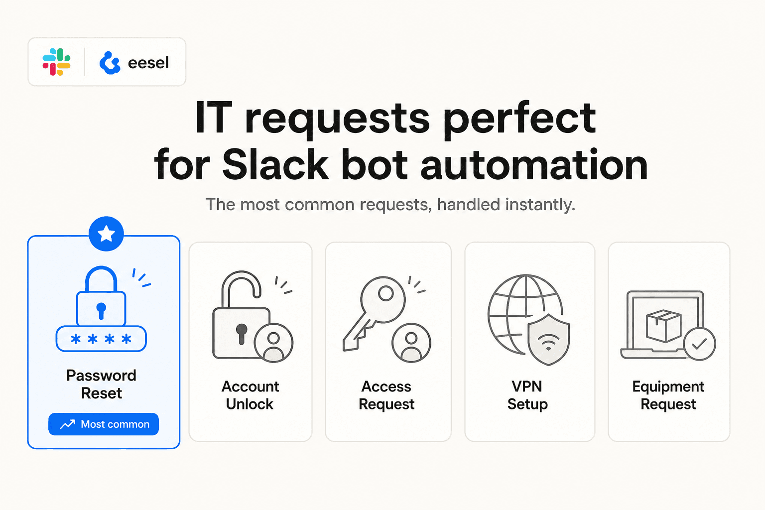 Common IT request types best suited for Slack bot automation: password resets, account unlocks, access requests, VPN setup, equipment requests