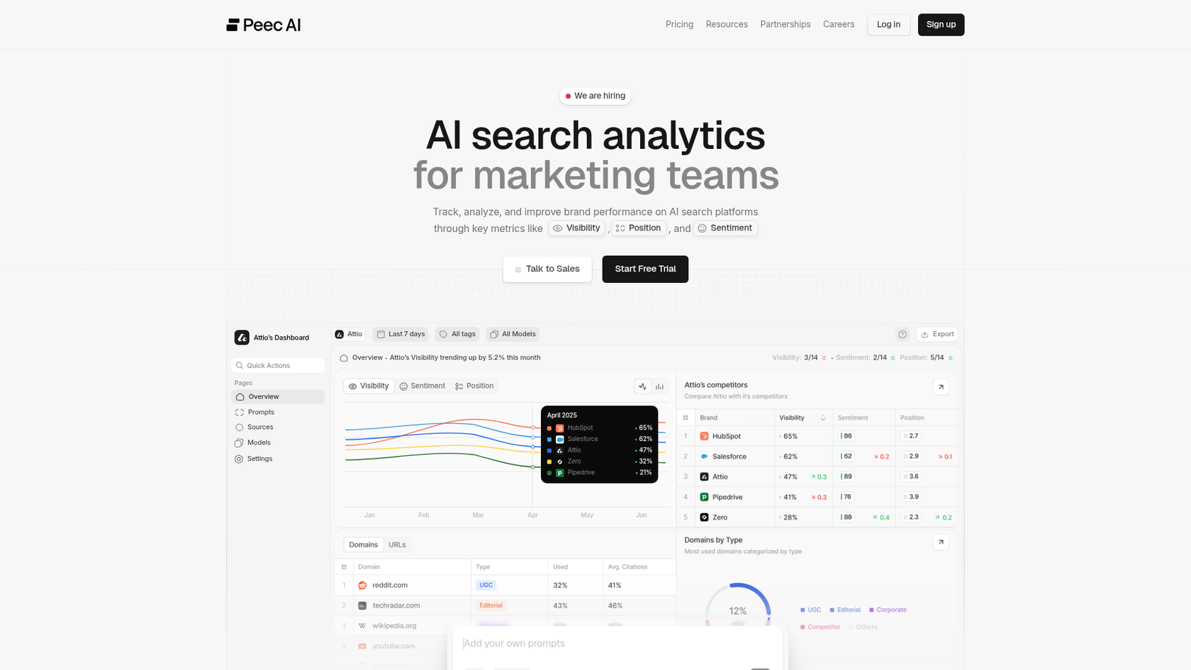 A screenshot of the Peec AI website homepage, which is one of the top LLM tracking tools for startups and agencies.