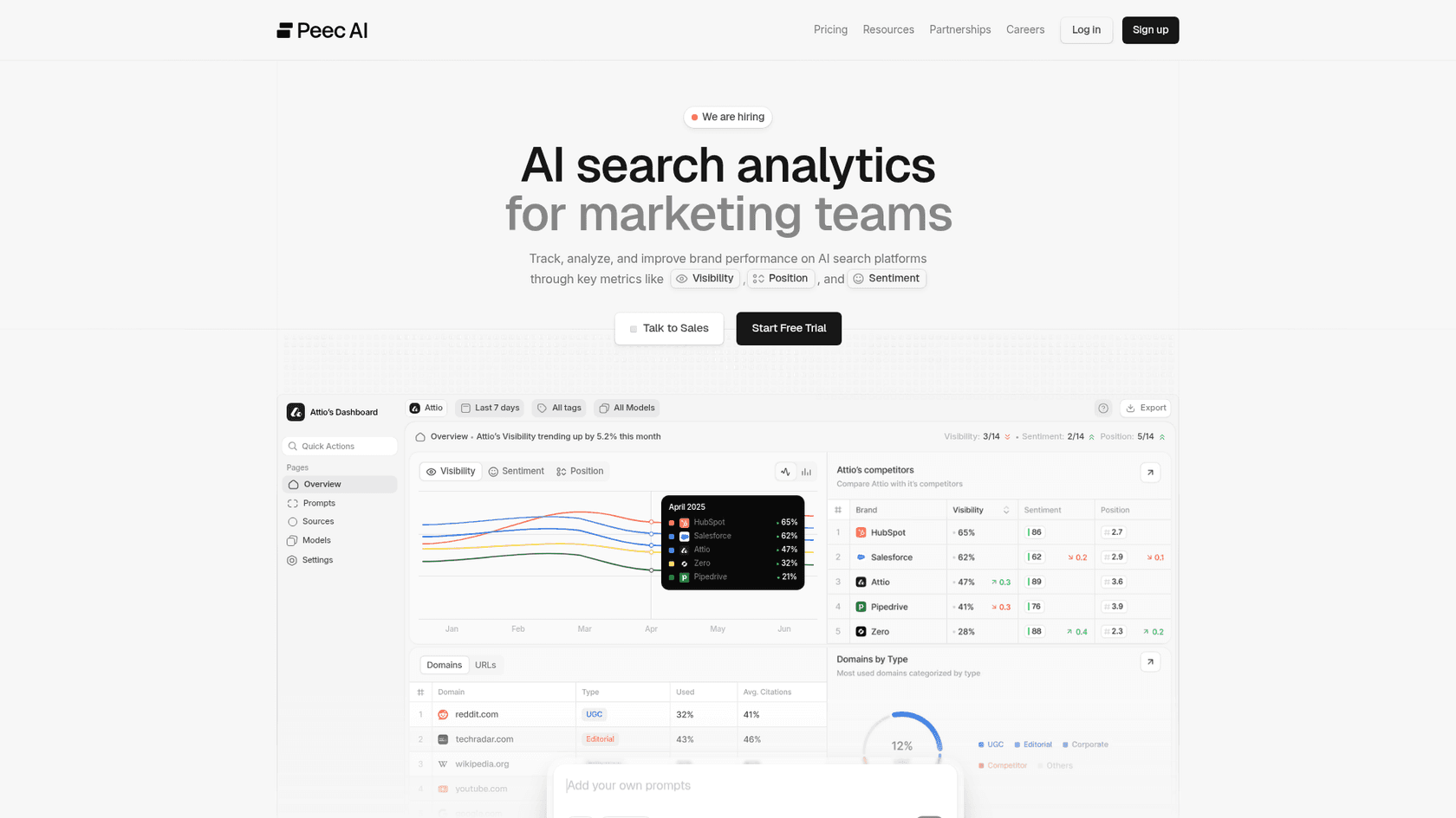 A screenshot of the Peec AI website homepage, which is one of the top LLM tracking tools for startups and agencies.