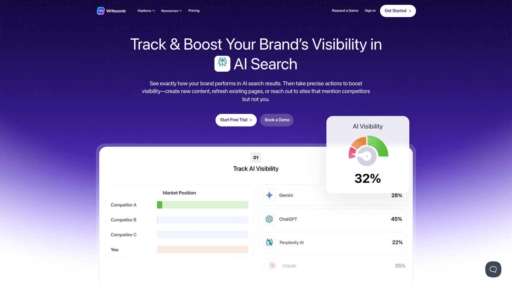 Ein Screenshot der Writesonic-Landingpage, eines der besten KI-Tools zum Schreiben von SEO-reichen Blog-Inhalten.