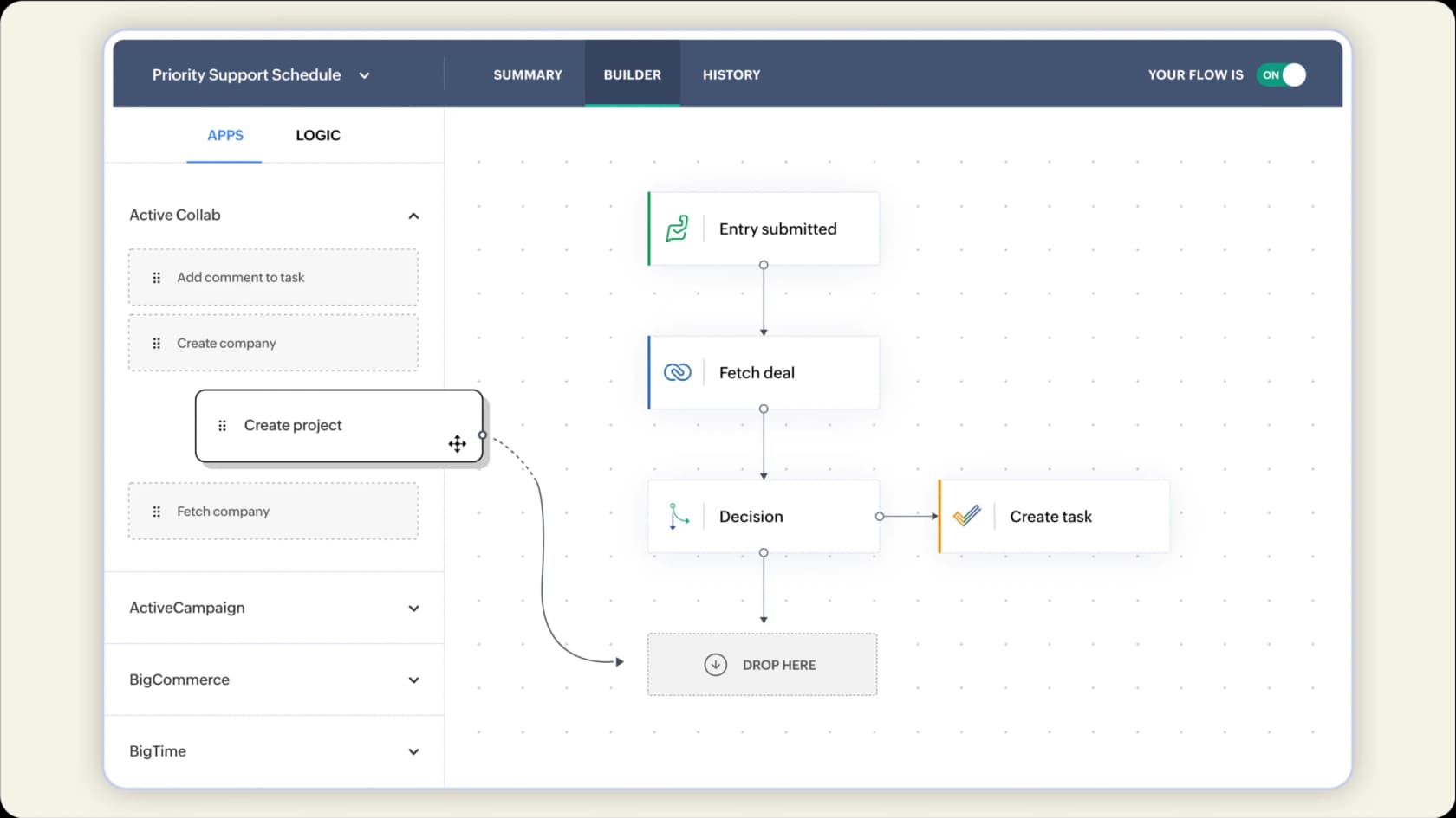 Una vista de la interfaz de Zoho Flow, donde puedes crear flujos de trabajo automatizados para enrutar tickets basados en la función de predicción de prioridad de tickets de Zia en Zoho Desk.