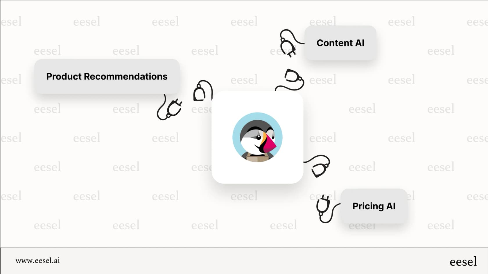 Diagramm, das die fragmentierte Natur von PrestaShop zeigt.