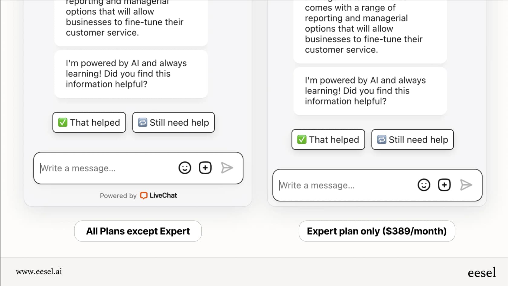 An infographic comparing two versions of the LiveChat AI widget. The left side shows the widget with "Powered by LiveChatAI" branding, labeled "All plans except Expert." The right side shows a clean widget with no branding, labeled "Expert Plan Only ($389/mo)."