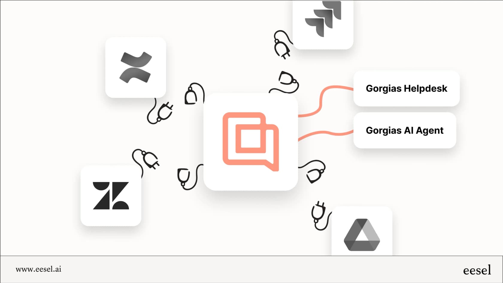 Gorgias AI-Agent Plattform-Synergie.