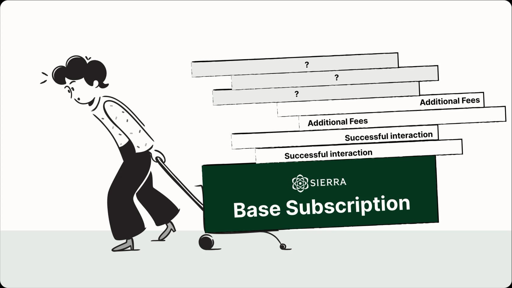Sierra AI pricing structure requires a custom enterprise sales process.