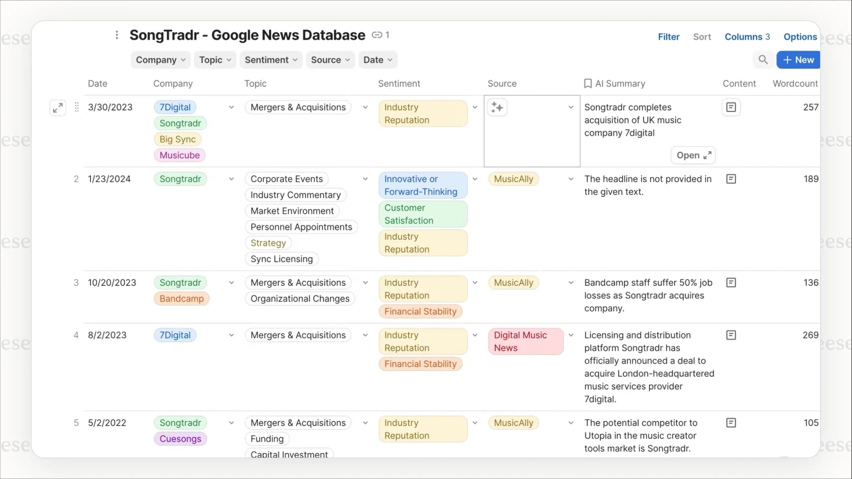 The Coda AI column automating data analysis.