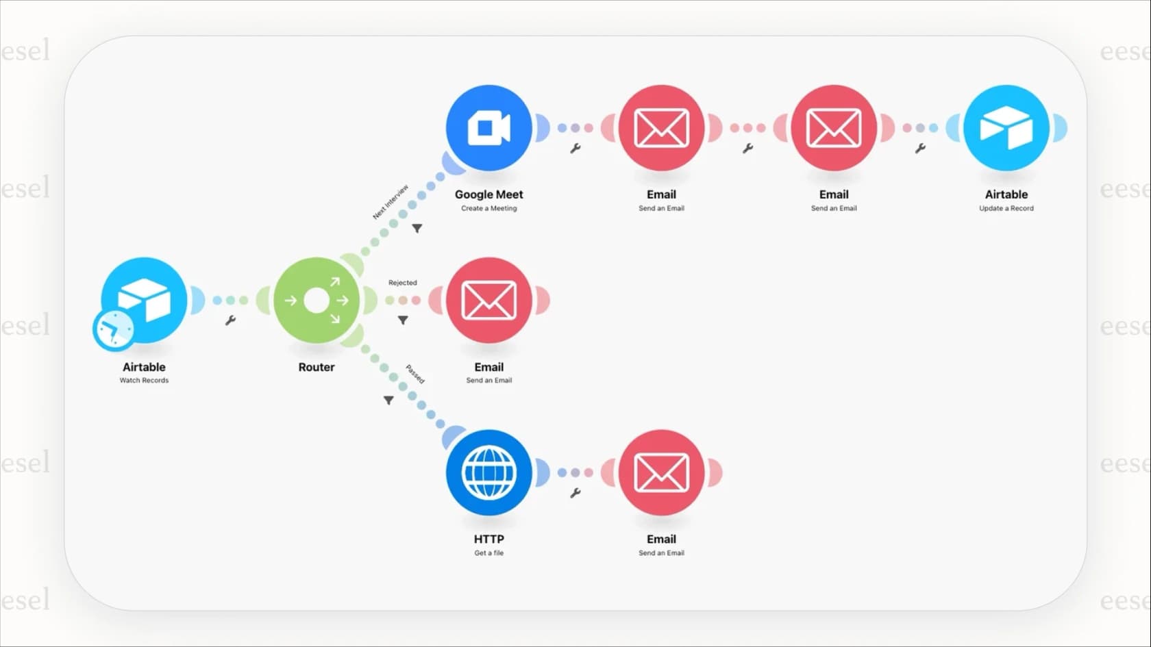 A screenshot showing a complex workflow in the Make.com builder, illustrating why users seek simpler Make.com alternatives.