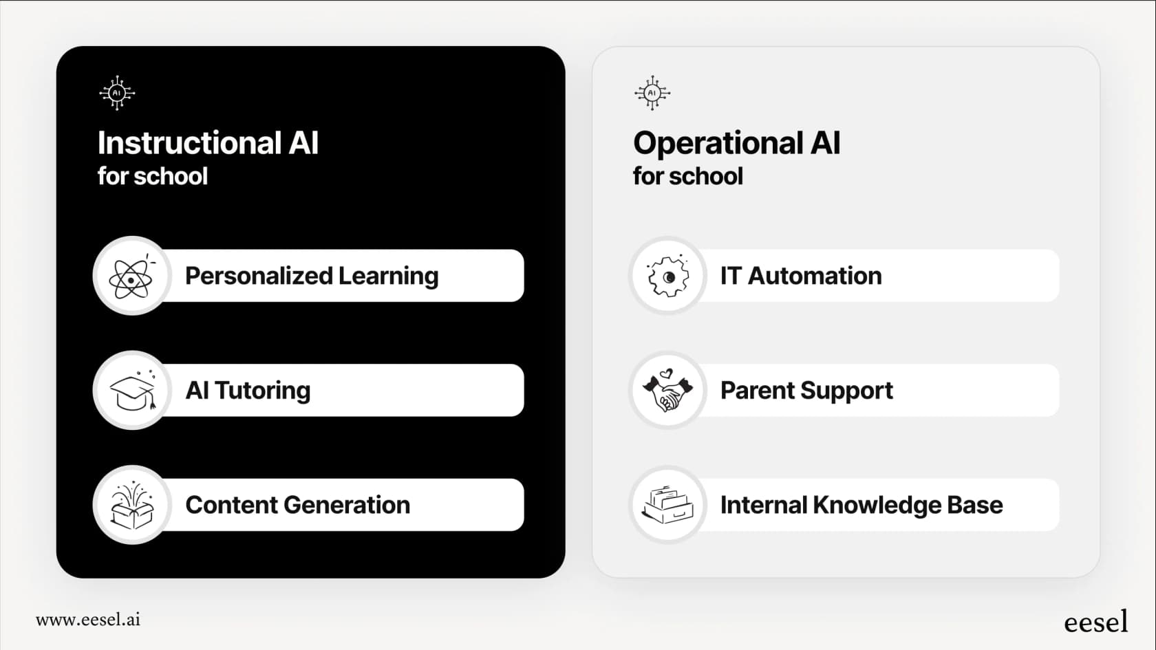 Os dois principais tipos de IA para a escola: instrucional e operacional.