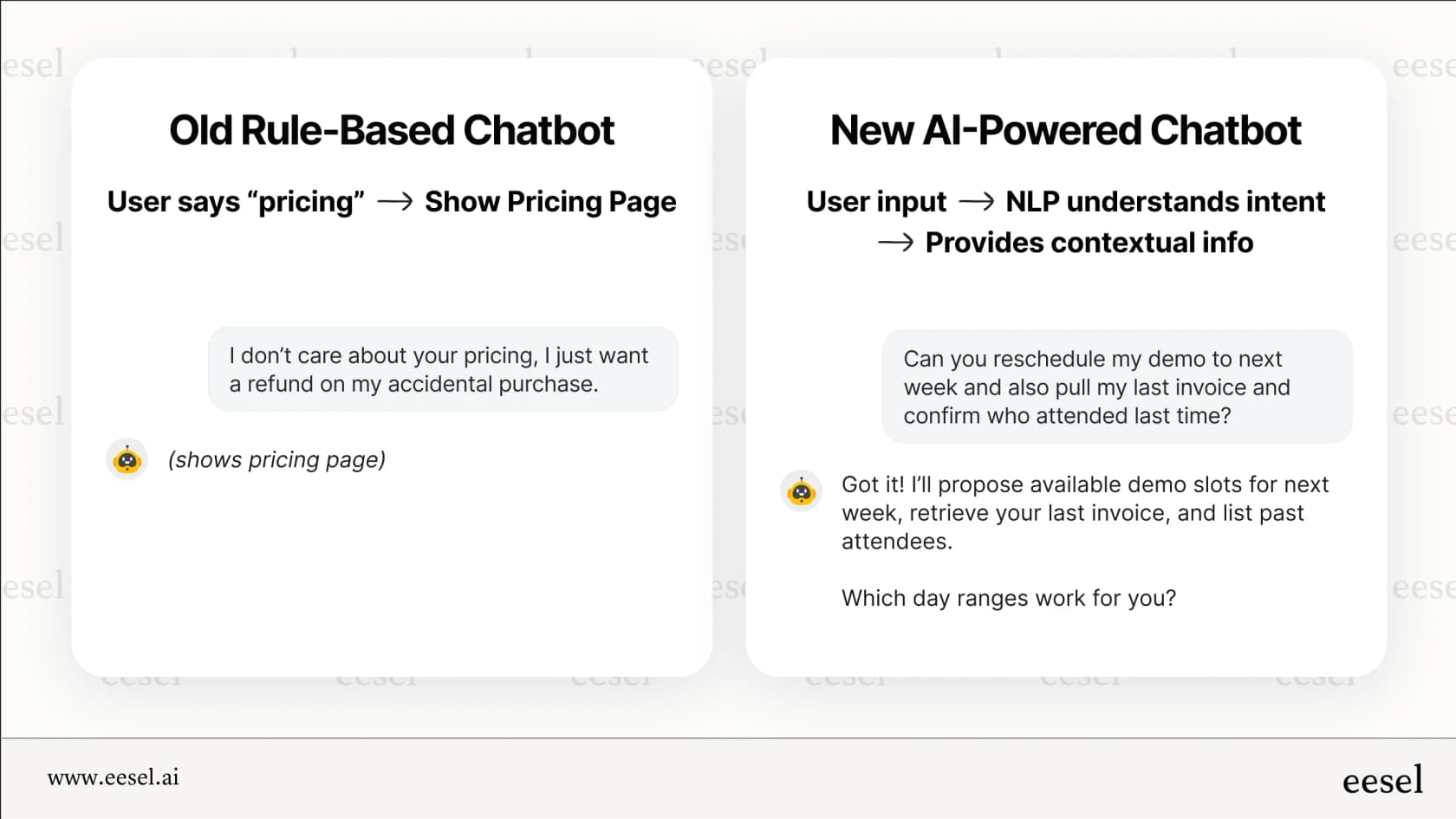 A comparison between an old rule-based chatbot and a new AI-powered chatbot for business. The old chatbot shows the pricing page after detecting the word âpricingâ in a userâs refund request. The AI-powered chatbot understands complex user intent, reschedules a demo, retrieves an invoice, and lists attendees in one response.