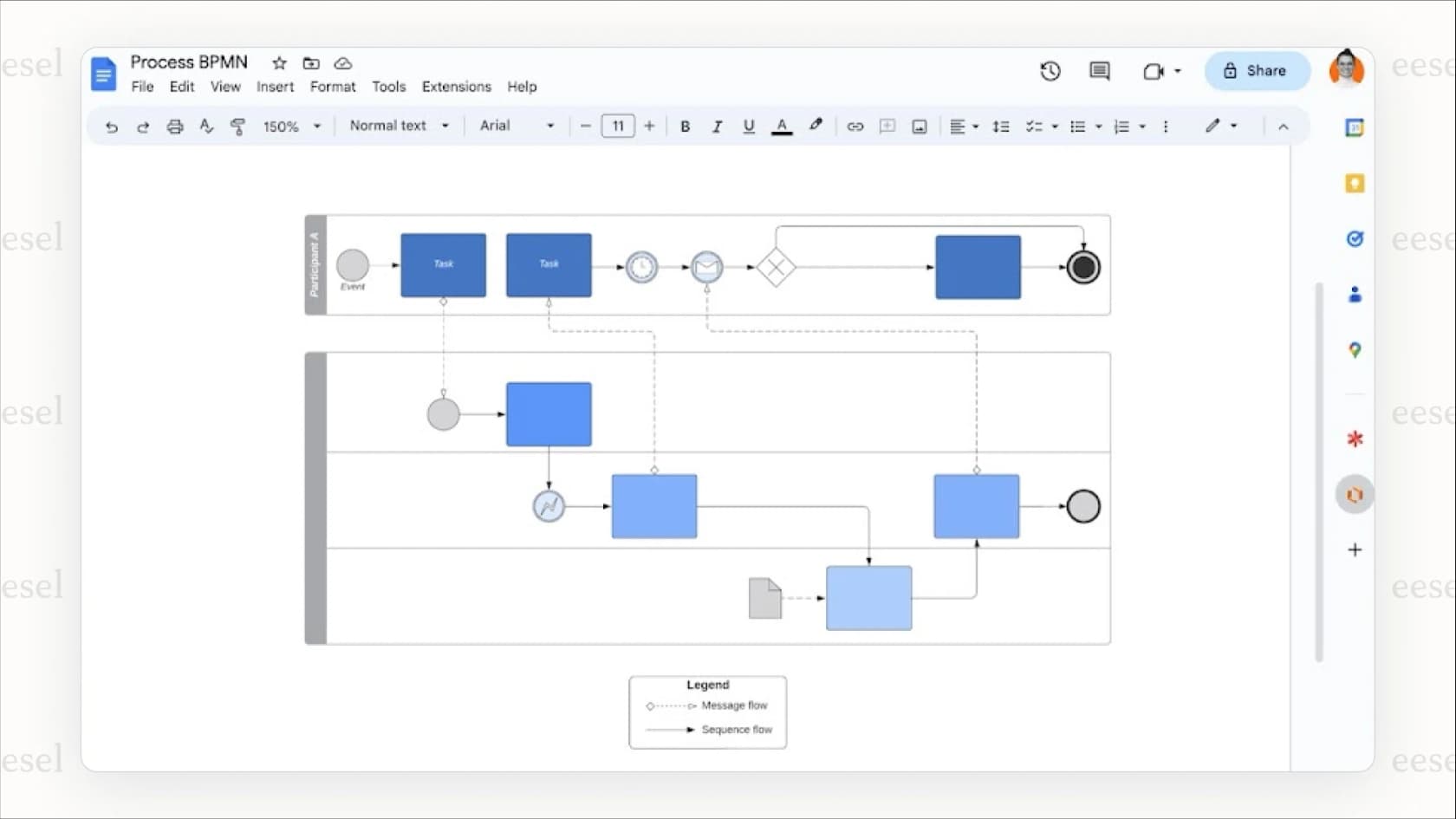 Googleドキュメントのアプリを使用して作成されたプロセスフローチャートが、ドキュメントエディター内でシームレスに表示されている例。