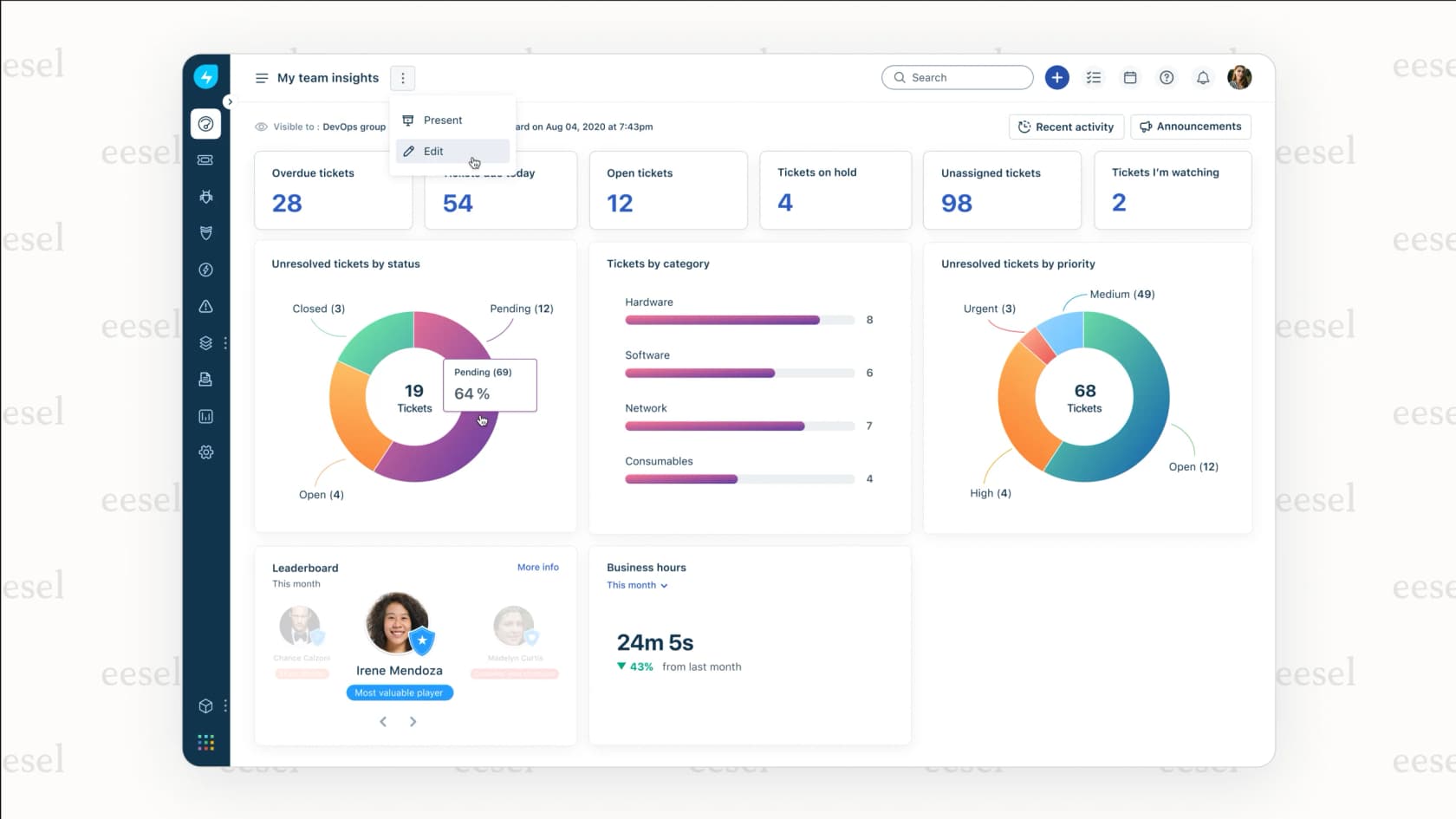 Freshservice dashboard interface for IT service management