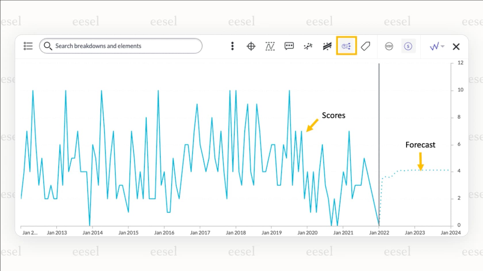 効果的なServiceNow AI Searchモニタリングに不可欠なServiceNowダッシュボードの様子