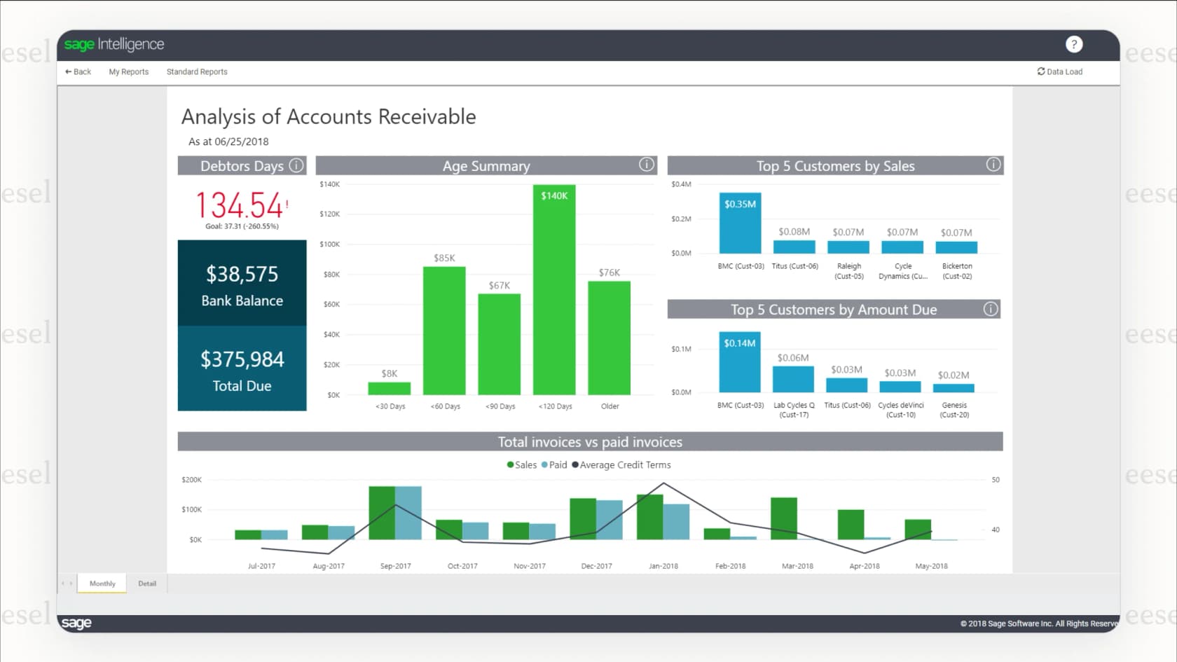 A cash flow forecast generated by Sage's AI.