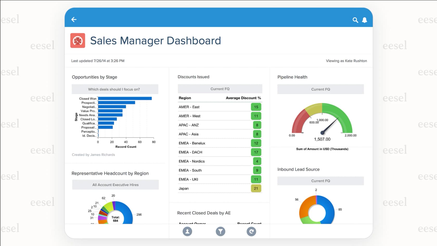 Salesforce