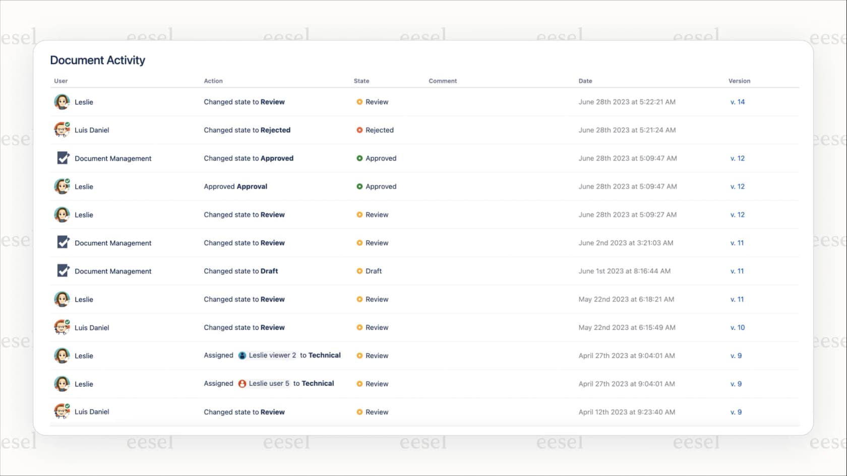 The document approval process enabled by one of the top Confluence apps, moving from Draft to In Review (with options for Approve/Reject) and finally to a Published state.