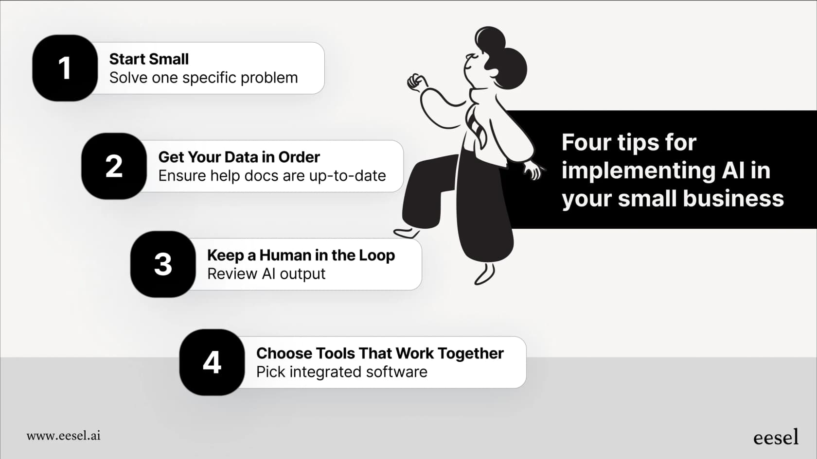 An infographic for successfully implementing AI for small business.