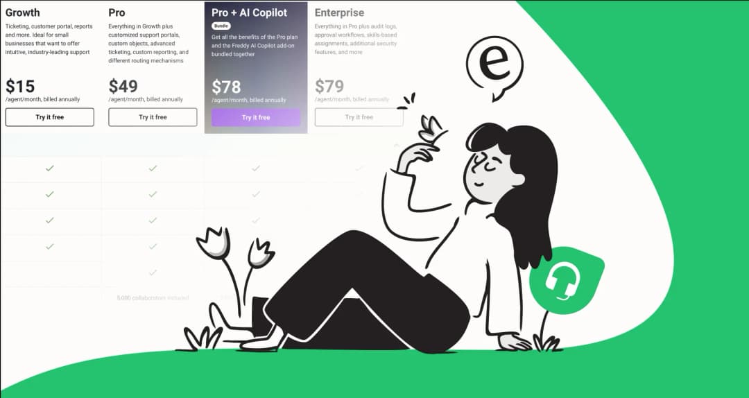 Ein vollständiger Leitfaden zur Freshdesk WooCommerce-Integration