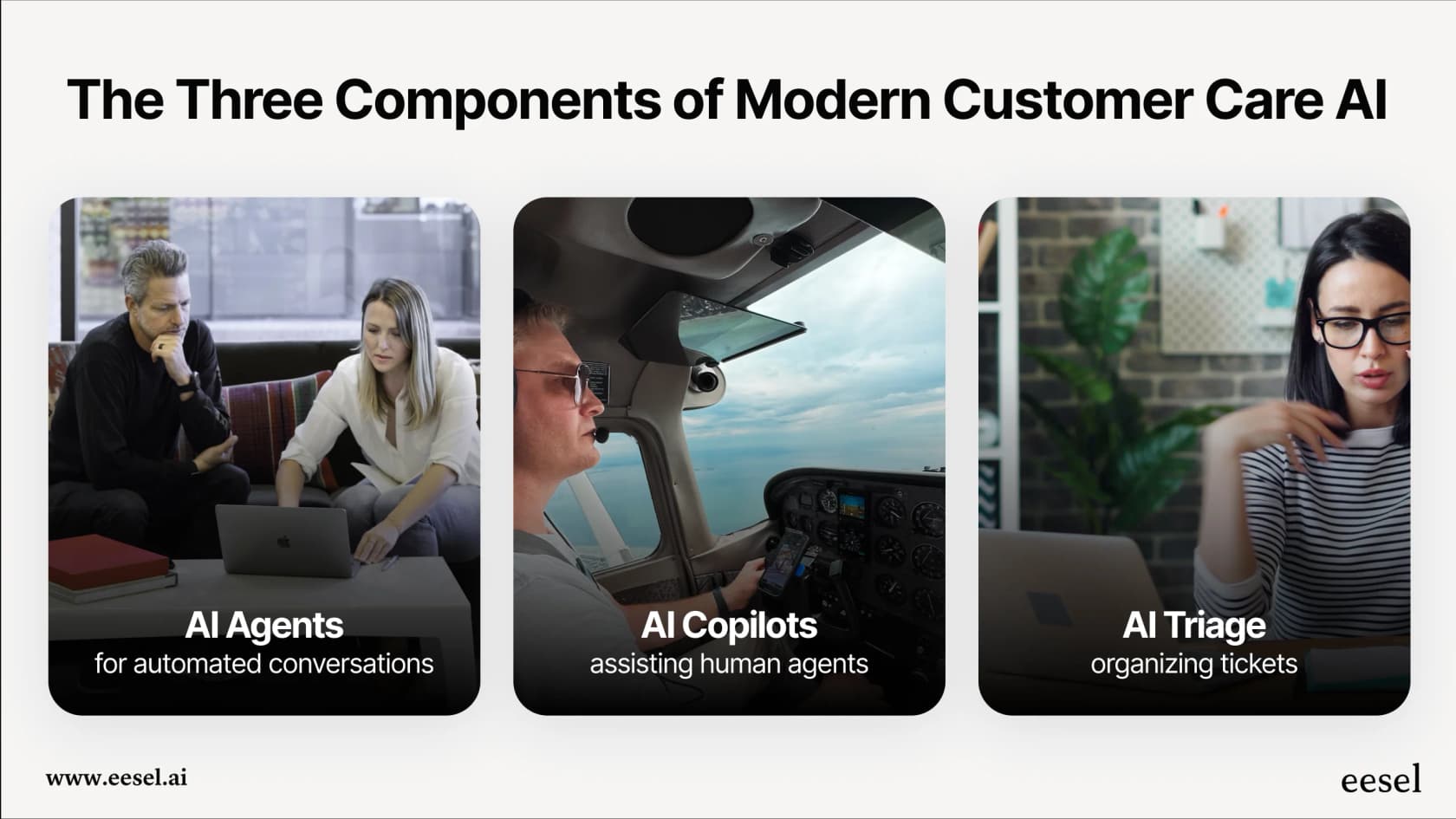 Three main tool types in customer care AI: AI Agents, AI Copilots, and AI Triage