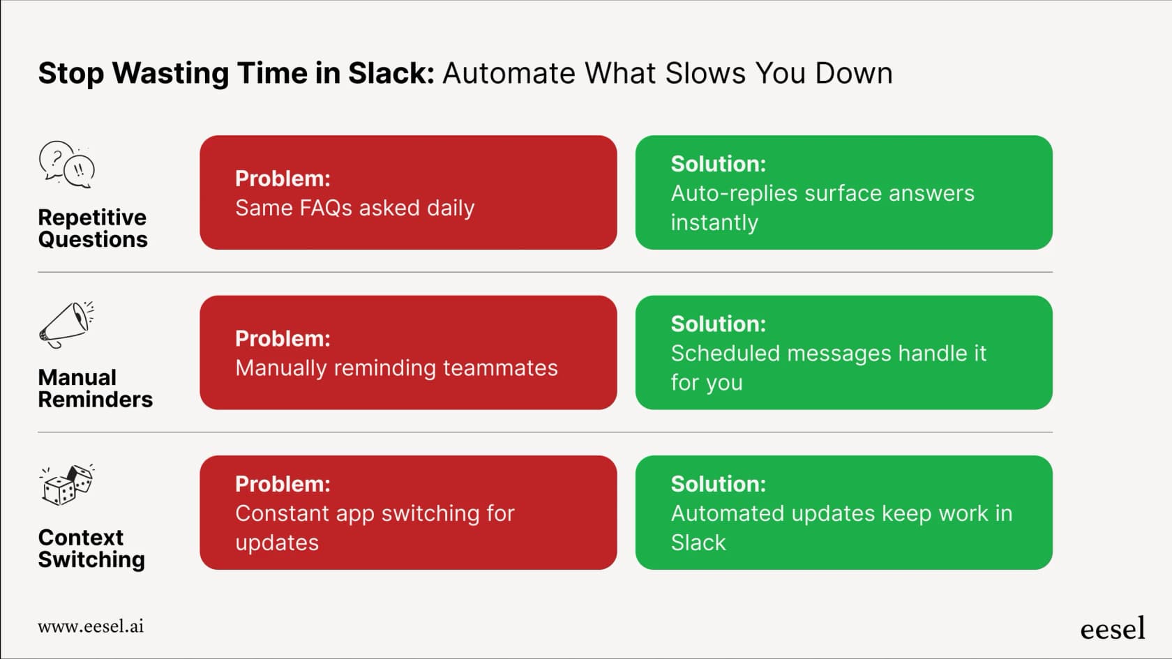 An infographic showing how Slack automated messages solve common productivity issues like repetitive questions and manual task reminders in the workplace.
