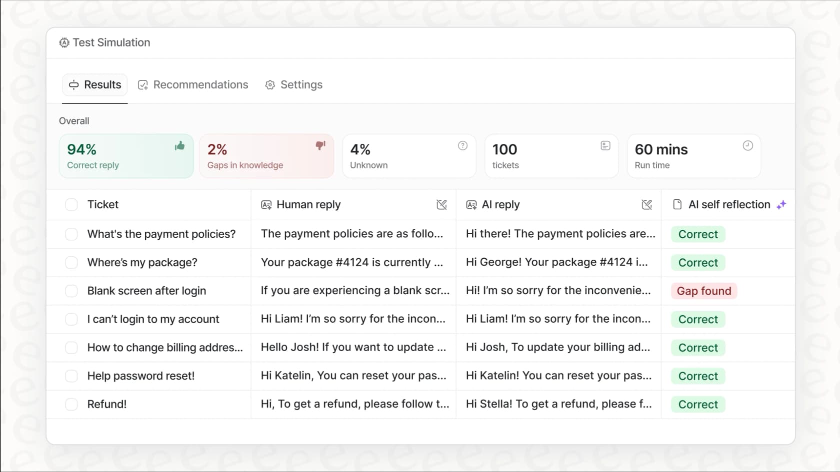 Screenshot of the eesel AI simulation mode, showing how this artificial intelligence product analyzes historical ticket data to predict automation rates and ROI.