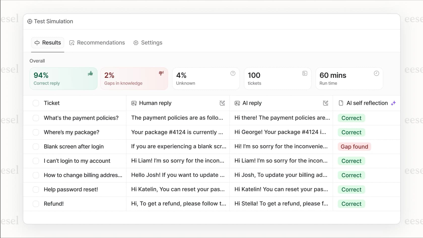 The eesel AI dashboard showing AI-powered ticket organization and intelligent triage capabilities.