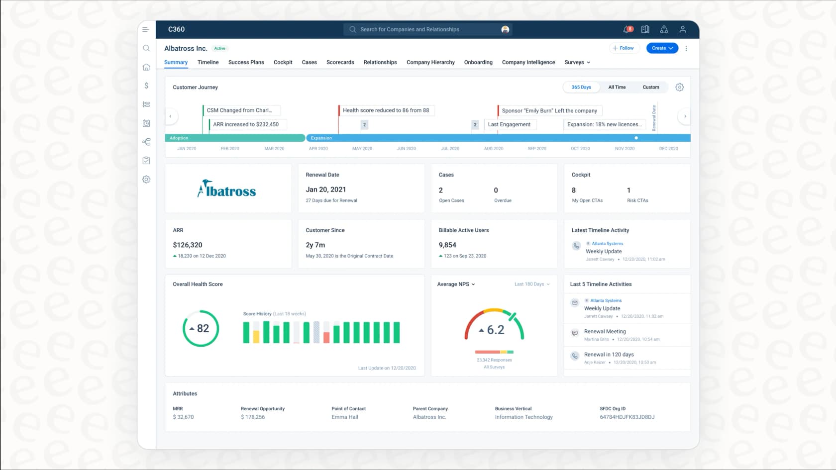 Screenshot of a Gainsight dashboard, a key example of customer intelligence solutions used to track customer health and prevent churn.