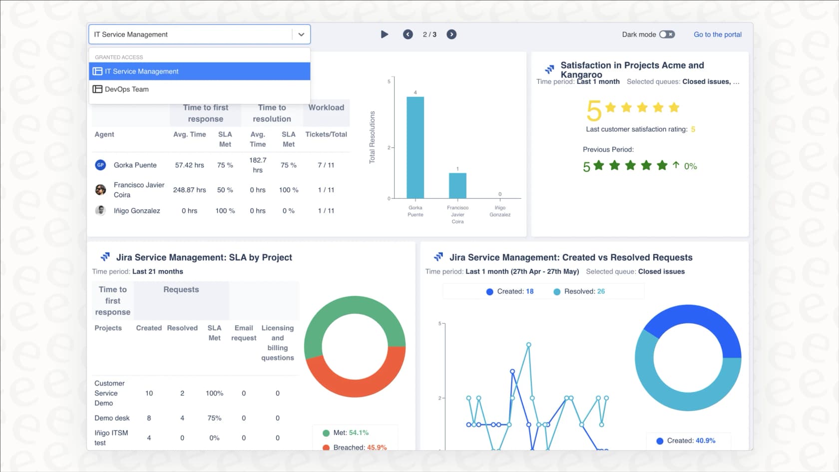 Esta imagem mostra um ticket de suporte no Jira Service Management vinculado a um desenvolvedor