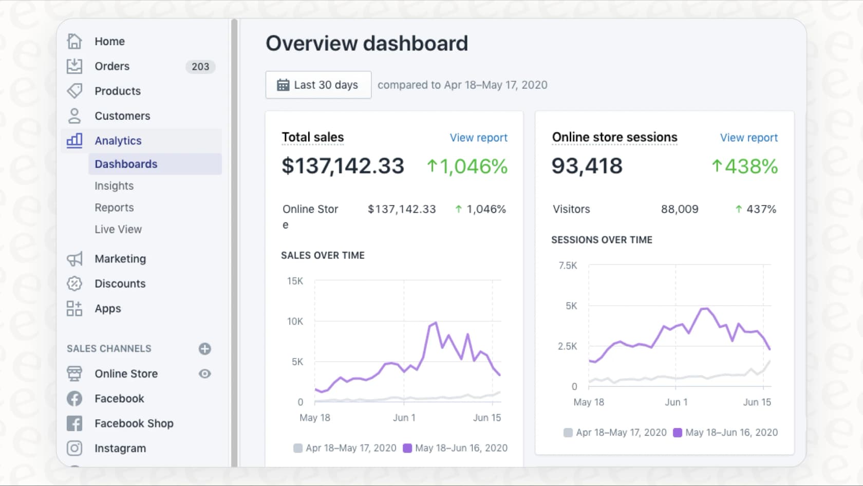 eesel AI Shopify analytics dashboard showing order data and customer insights