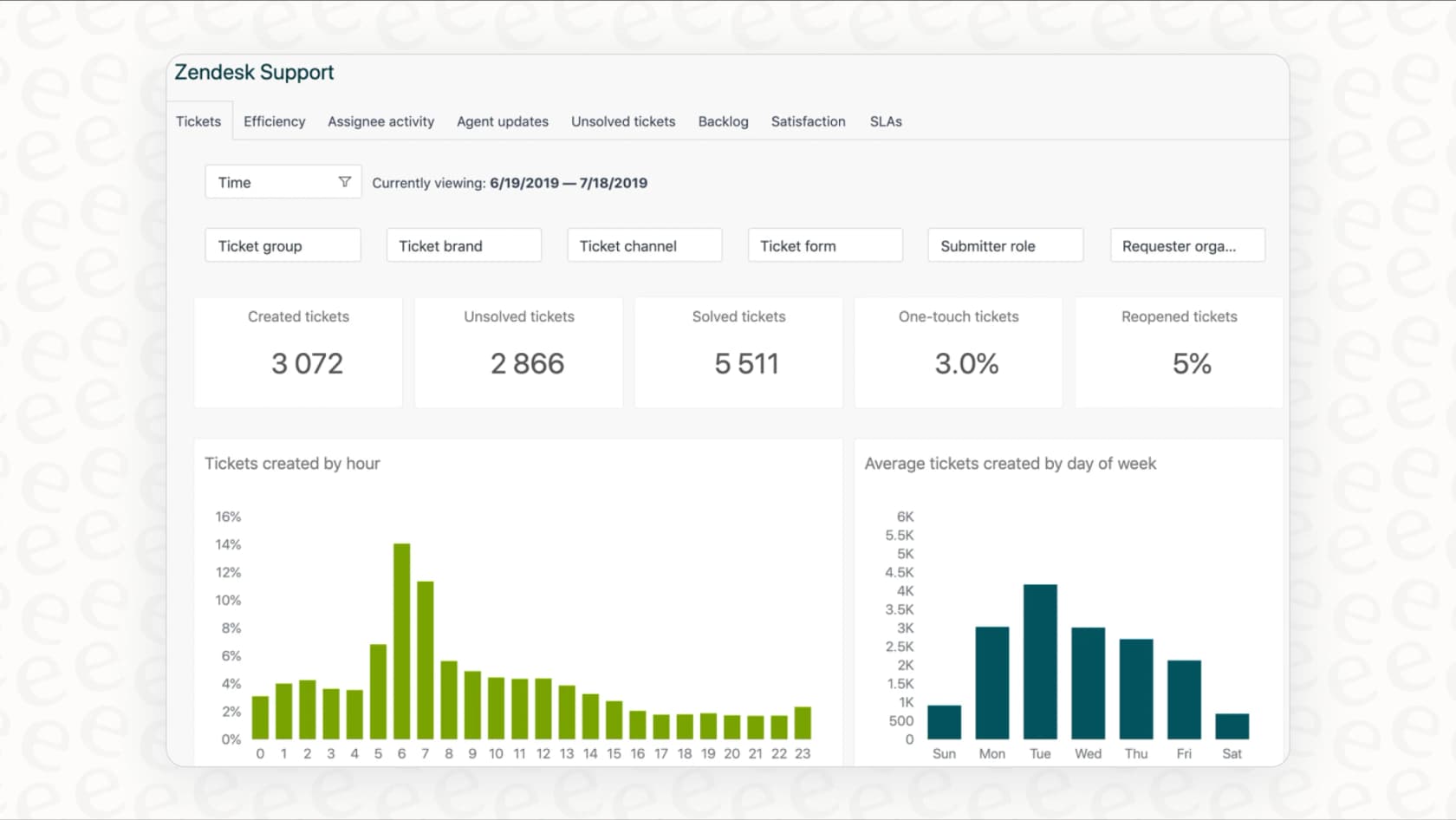 Zendesk