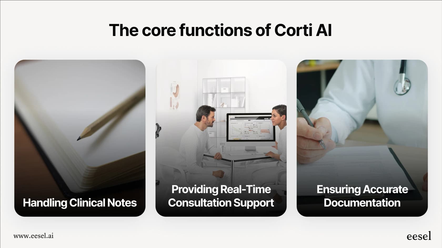 Infographic showing the key capabilities of the Corti AI platform in a clinical setting.