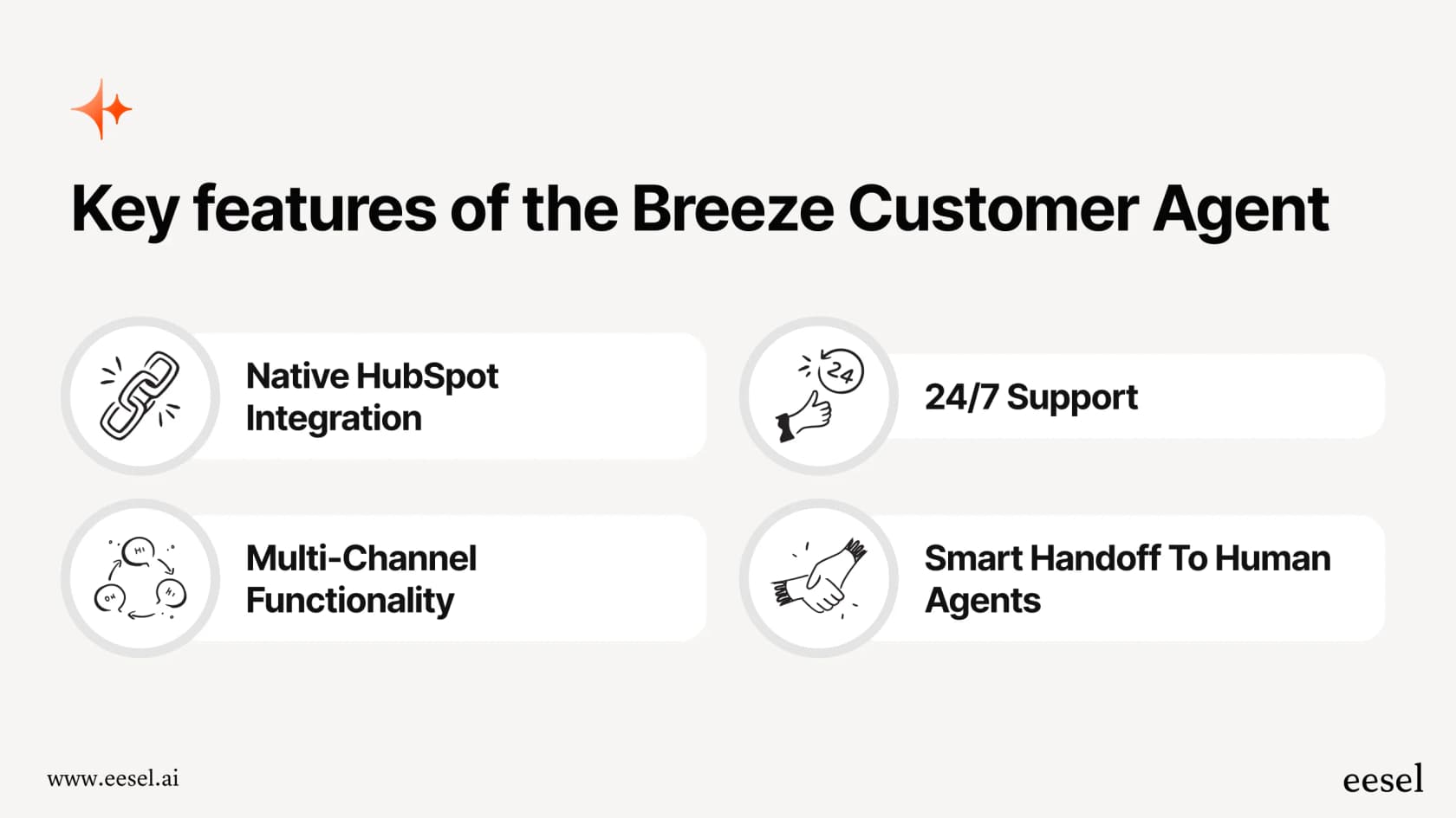 An infographic showing the key features of the Breeze Customer Agent, as detailed in this HubSpot Service Hub AI chatbot integration guide.