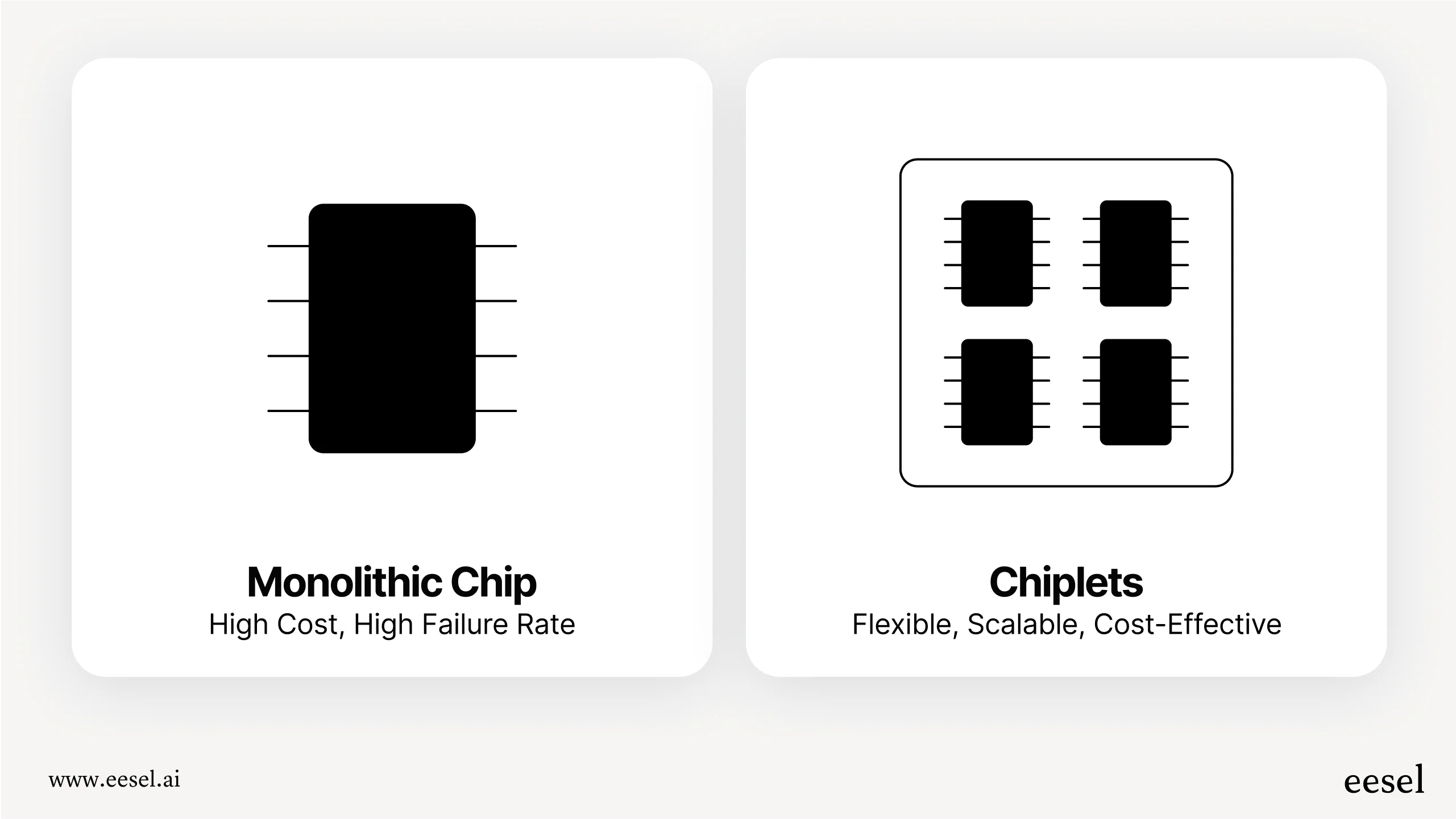 A diagram explaining the benefits of Rebellions AI