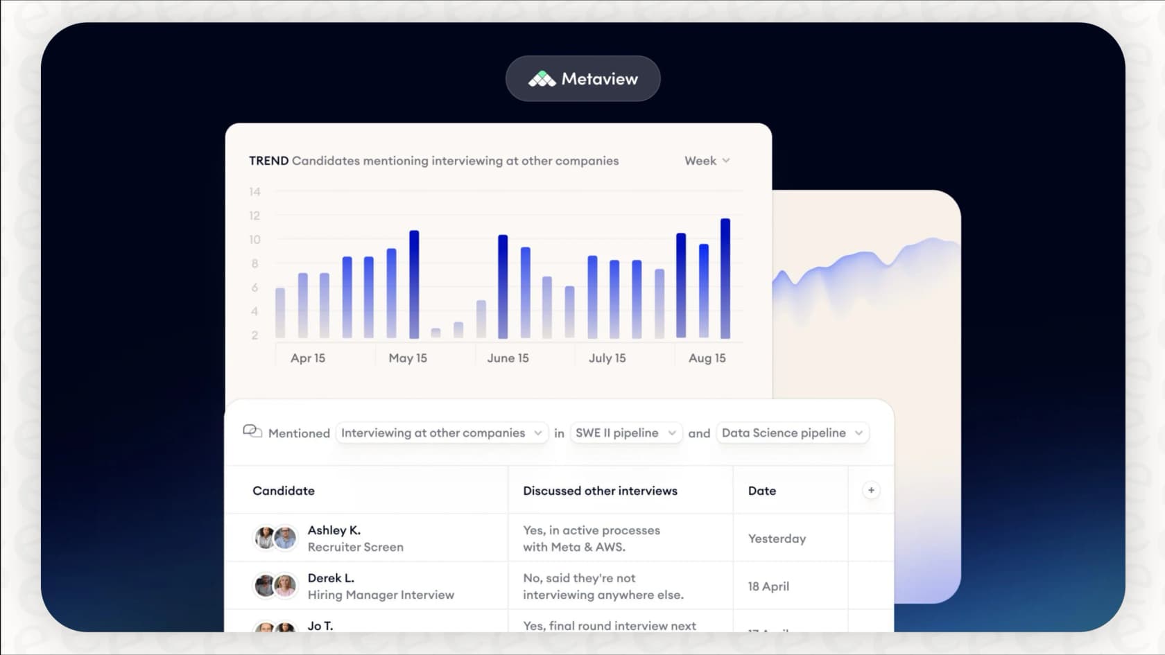 A screenshot of the Metaview dashboard which provides a bird