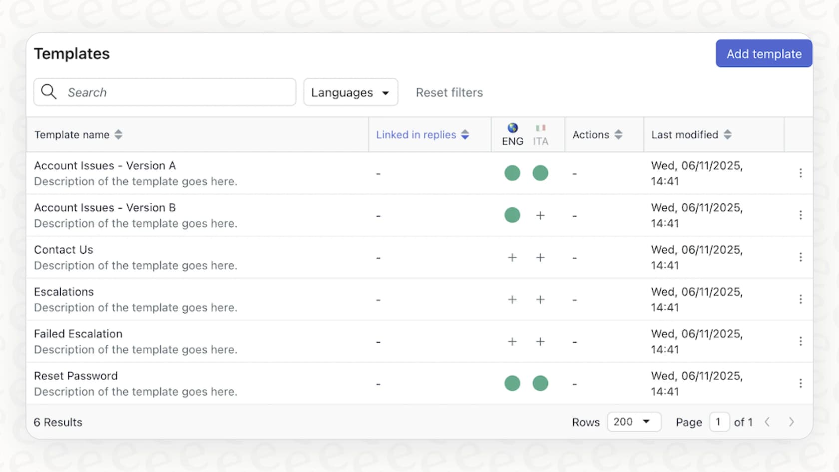 A template for conversation flows in Zendesk, used to configure the Zendesk Answer Bot to suggest articles before agent handoff.