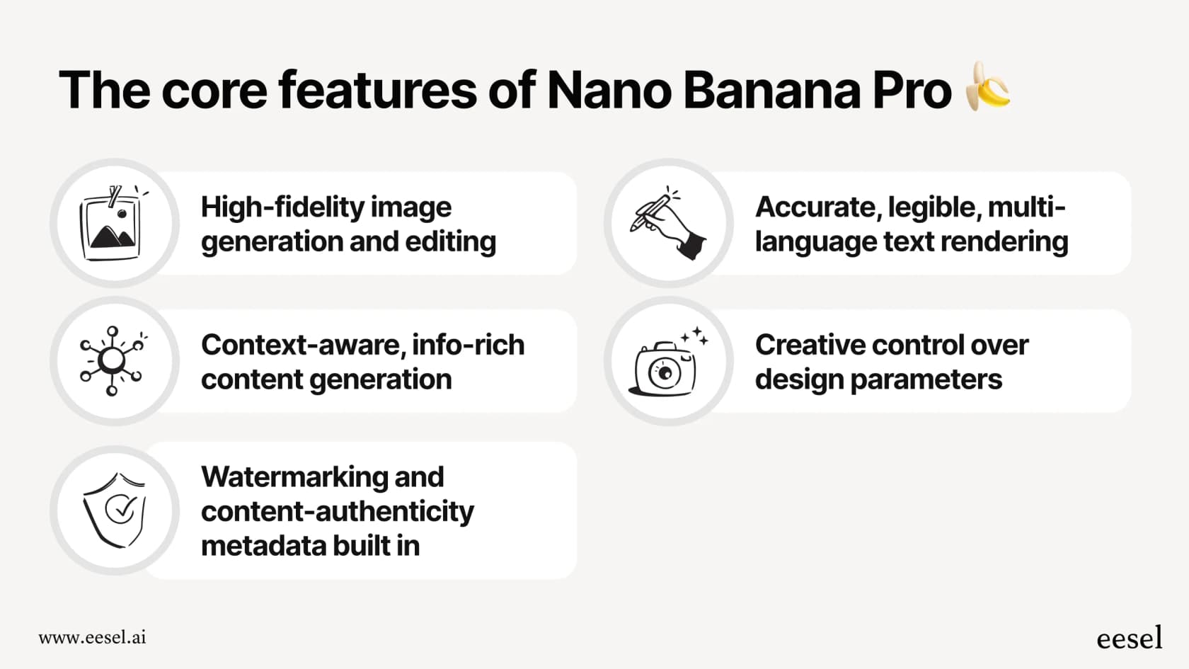 A visual guide explaining the core features of Nano Banana Pro, an AI image generator by Google.